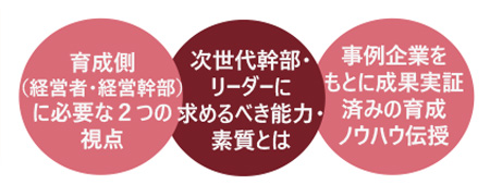 組織強化と次世代幹部育成講座