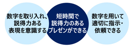 人を動かす“数字”を使った伝え方講座