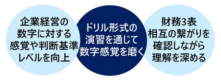 人を動かす“数字”を使った伝え方講座