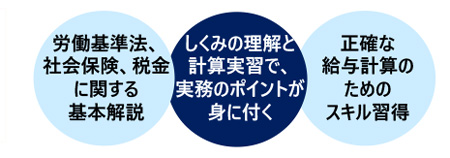 給与計算の実務講座