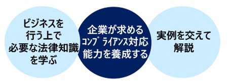 ビジネス法務入門講座