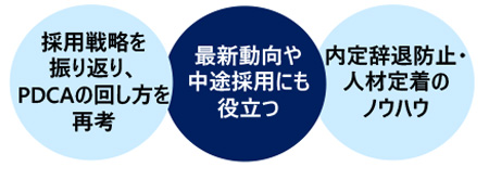 採用戦略の立て方と広報・PR講座