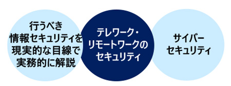 中小企業のための情報セキュリティの法的責任と実務対応