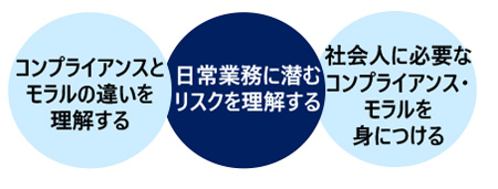 ビジネスモラル＆コンプライアンス基礎講座