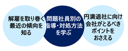 問題社員の指導・対処法講座