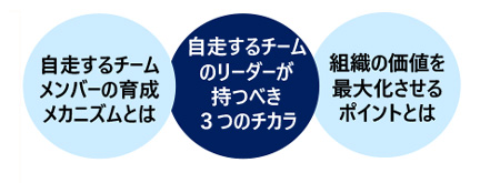 「自ら考え動く」チームづくり講座