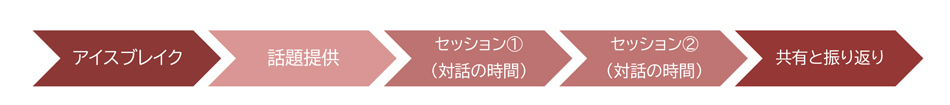 リカレントカフェ