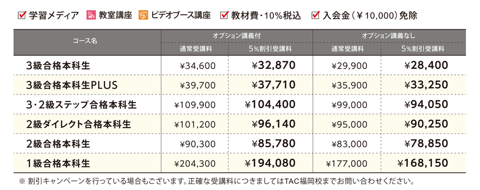 日商簿記講座（資格の学校TAC提携）