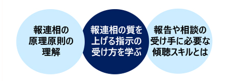 報連相で極めるビジネスコミュニケーション講座