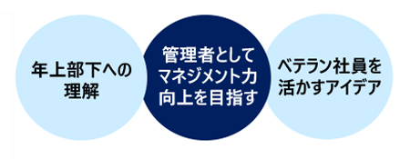 ベテラン社員の活かし方講座