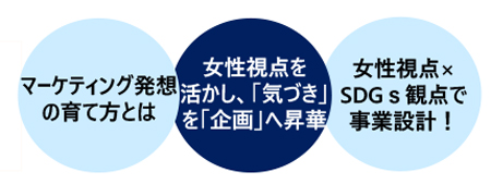 マーケティング発想力養成講座