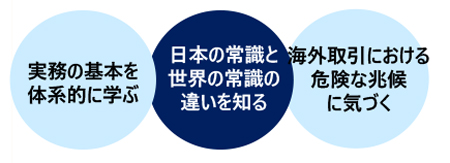 海外の与信管理と債権回収講座