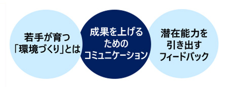 部下の成長をうながすフィードバックの技術講座