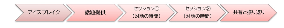 リカレントカフェ