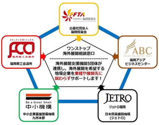 ワンストップ海外展開相談窓口