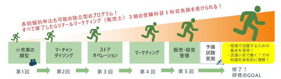 販売士養成講座