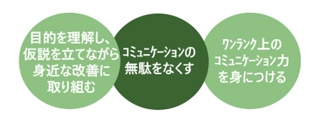 ワンランク上を目指すコミュニケーション力向上講座