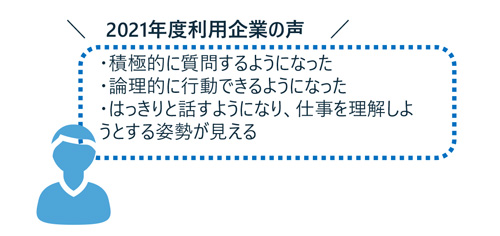 新入社員育成　6ヶ月集中パッケージ研修（全6回）