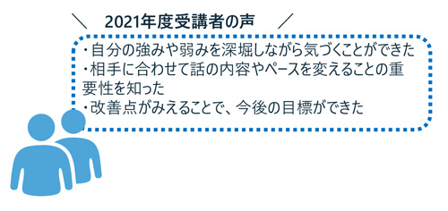 新入社員育成　6ヶ月集中パッケージ研修（全6回）