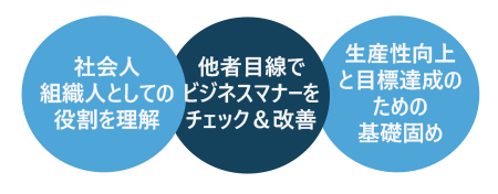 新入社員・若手社員のための実践！ビジネスマナー講座（二日間講座）