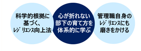 “折れない”部下の育て方講座