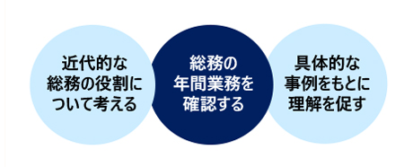 総務担当者向け基礎実務講座