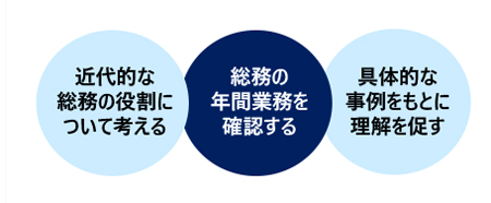 総務担当者向け基礎実務講座