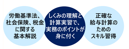 給与計算の実務講座