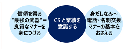 ビジネスマナートレーニング講座（入門編）