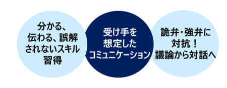 ロジカルシンキングの活かし方講座