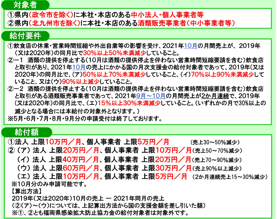 福岡県中小企業者等月次支援金給付額