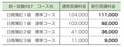 統一試験　受講料金