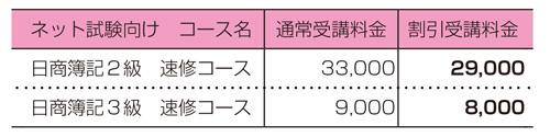 ネット試験　受講料金