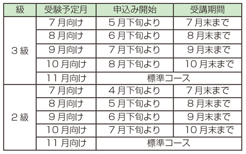 申し込みスケジュール