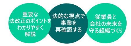 2022年法改正チェック講座