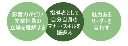 先輩社員のための魅力学とは　後輩を育てて伸ばす！「ほめ学」のすすめ