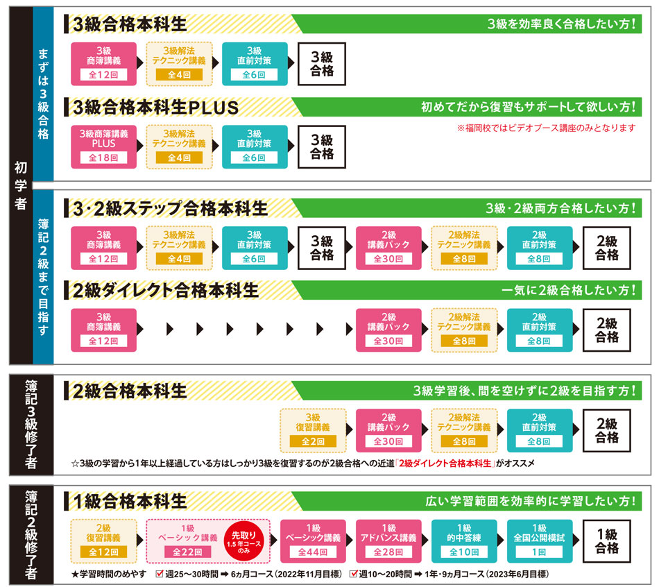 日商簿記講座（資格の学校TAC提携）