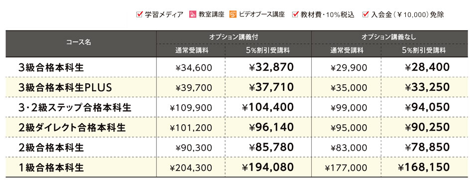 日商簿記講座（資格の学校TAC提携）