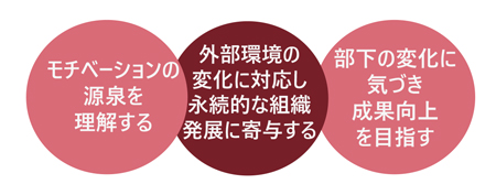 管理職のための“新”リーダーシップ講座