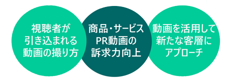 企業の魅力が120％伝わる動画撮影実践講座