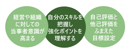 ビジネスパーソン基礎スキル確認講座