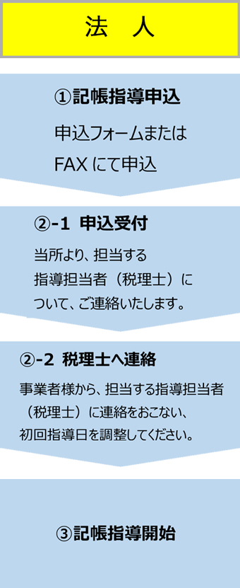 記帳無料継続指導