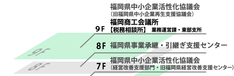 福岡県中小企業活性化協議会/福岡県事業承継・引継ぎ支援センター