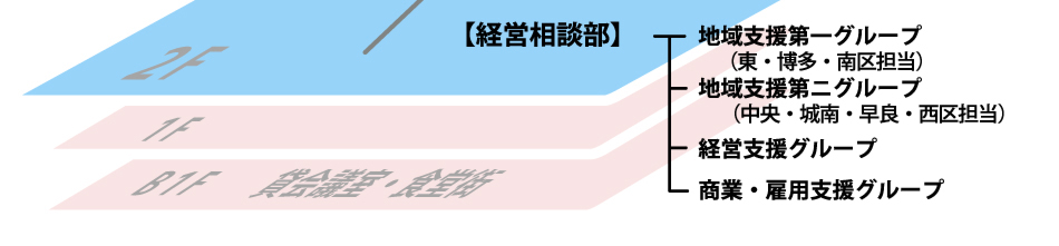 福岡商工会議所　経営相談部