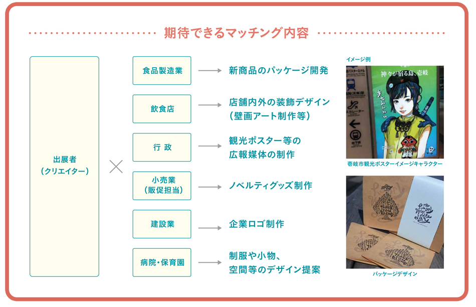 クリエイターマッチング【来場者募集】