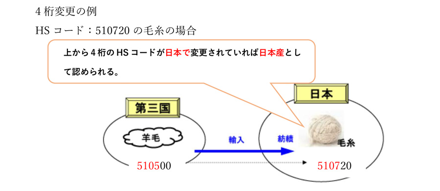 注意喚起