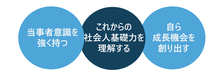 ニューノーマル時代の働き方基本講座