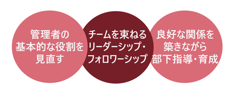 チームの力を引き出すワンランク上の仕事術