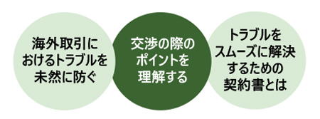 国際売買契約講座〔基礎編〕ー英文契約書の基本ー