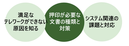 コロナショックから学ぶ 経理部門におけるテレワーク導入の課題解決講座